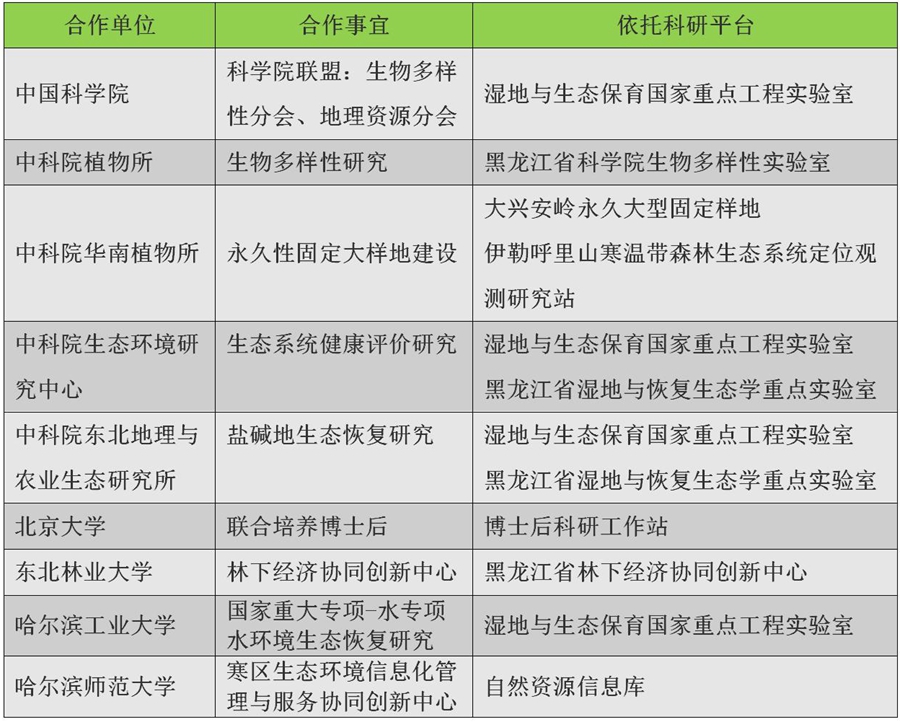 国内合作机构_01.jpg