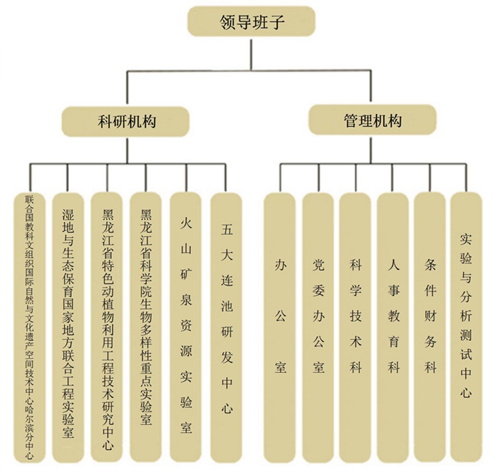组织机构_副本_副本_副本.jpg